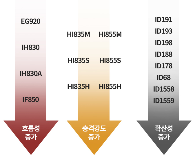 ID Grade 제품 구성 이미지