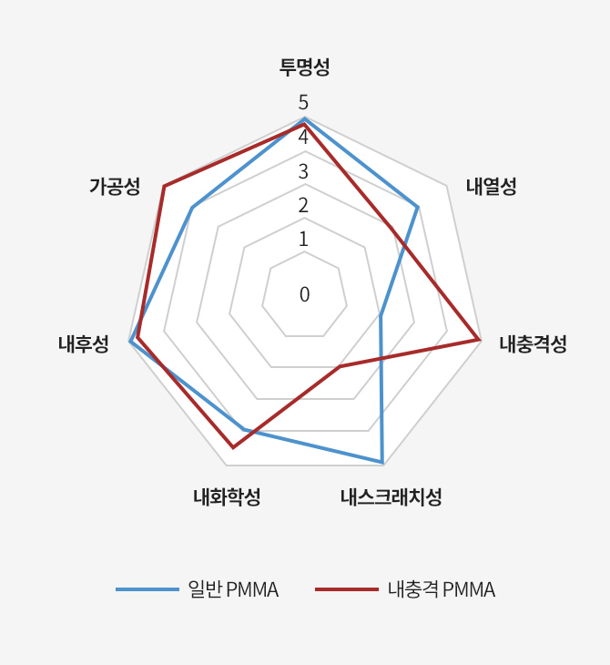 특성 썸네일