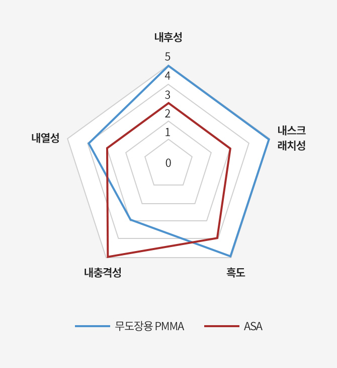 특성 썸네일