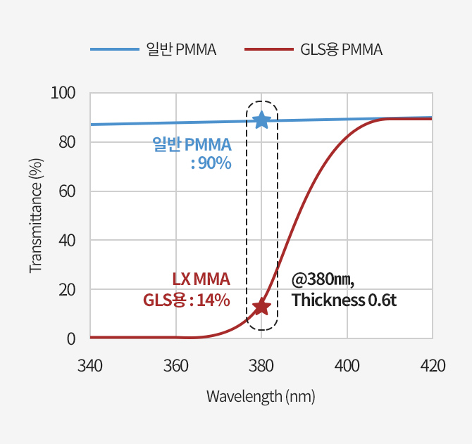 용도 썸네일