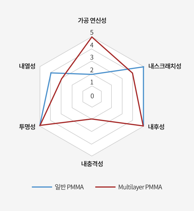 특성 썸네일