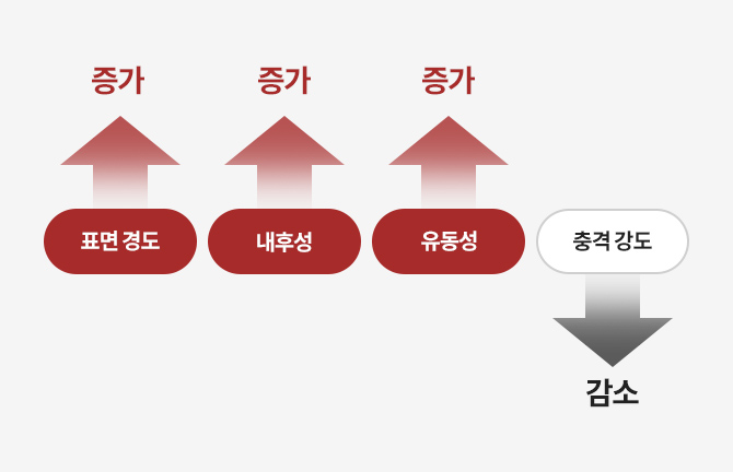 개요 썸네일