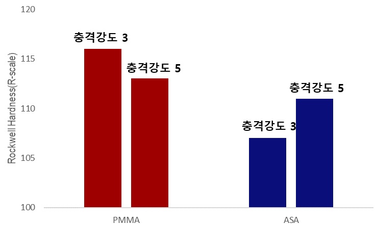 기능성 Film/Sheet 배경 이미지