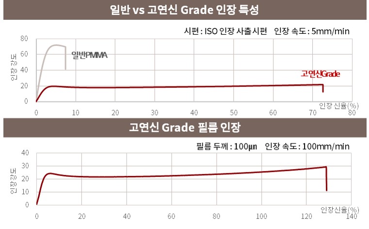 스마트폰 썸네일